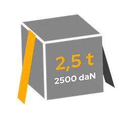 Pevnosť v remeňoch